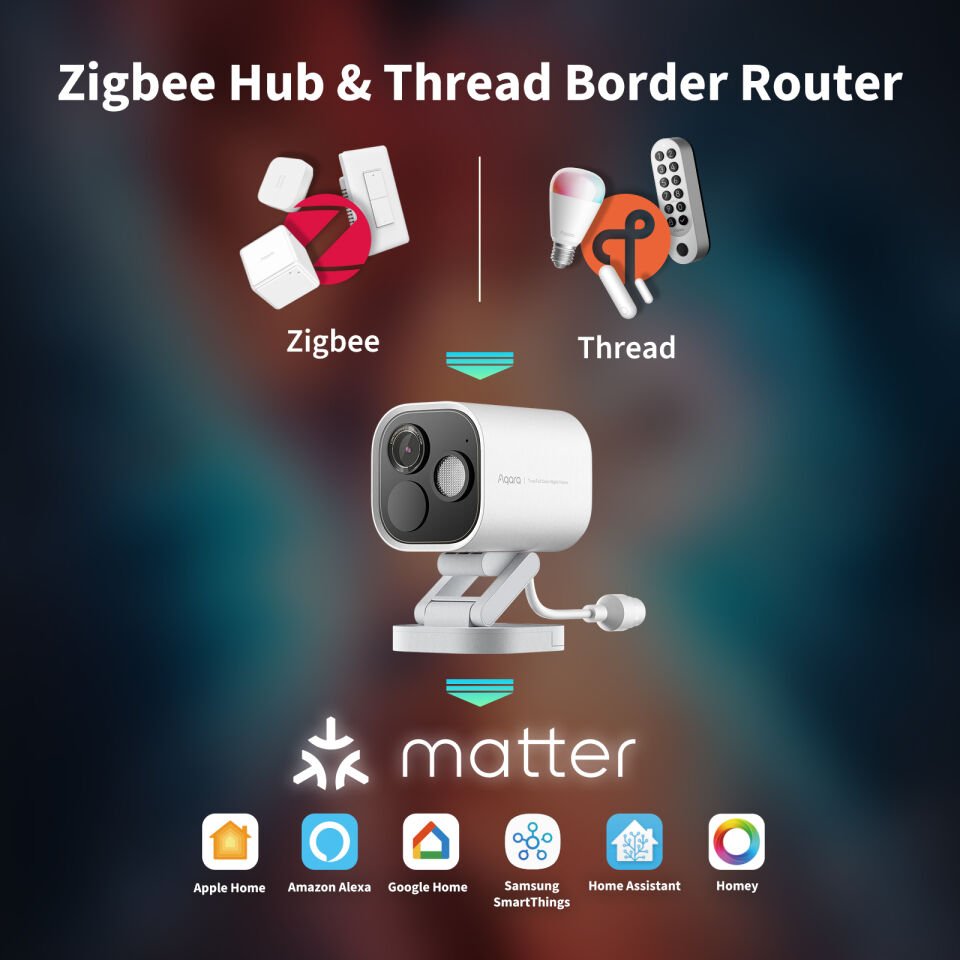 Aqara Kamera Hub G5 Pro Wi-Fi/Poe CH-C07D/CH-C03E